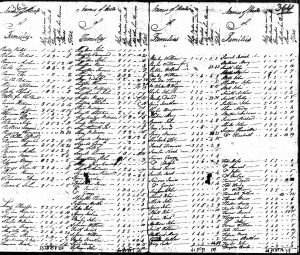 1790 Census Bertie, North Carolina – William Stanley – Smith Harper