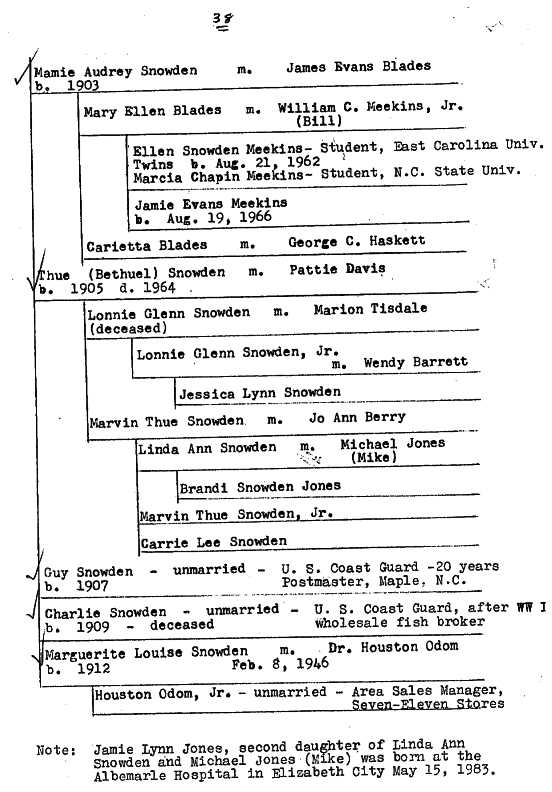 Ballance Family History pg 40