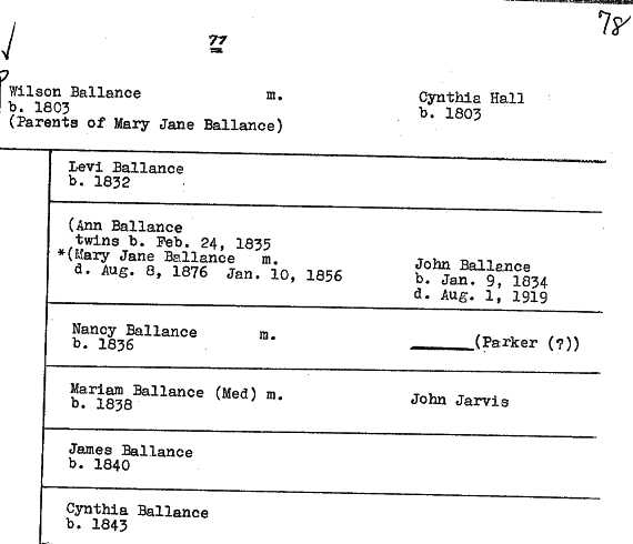 Ballance Family History pg 78