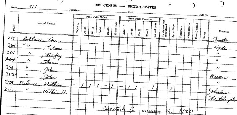 Census 1820 NC