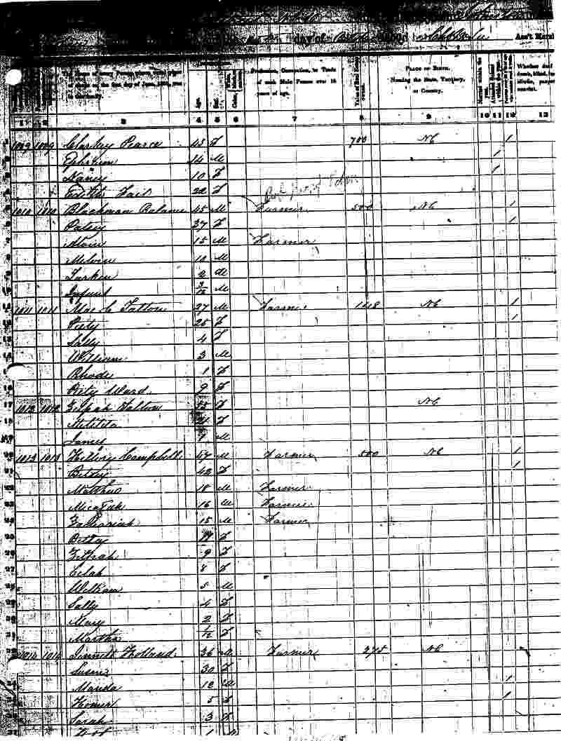 Census 1850 Johnston Co cont 2