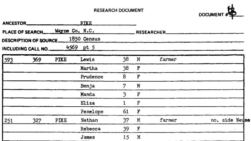 Census 1850 Wayne Co NC pg 4