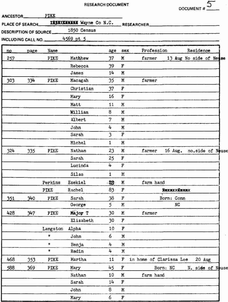 Census 1850 Wayne Co NC pg 5