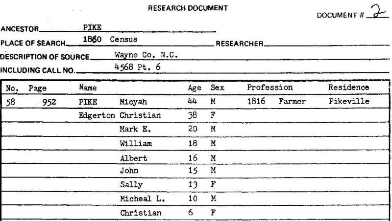 Census 1860 Wayne Co NC pg 2