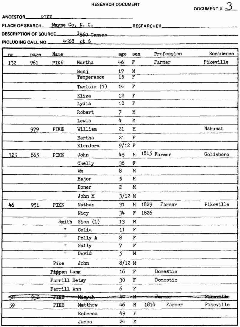 Census 1860 Wayne Co NC pg 3