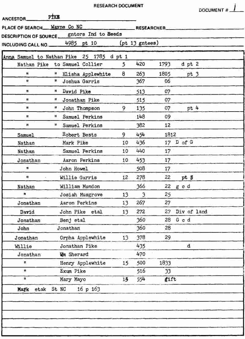 Nathan Pike Land Deeds Smith Harper