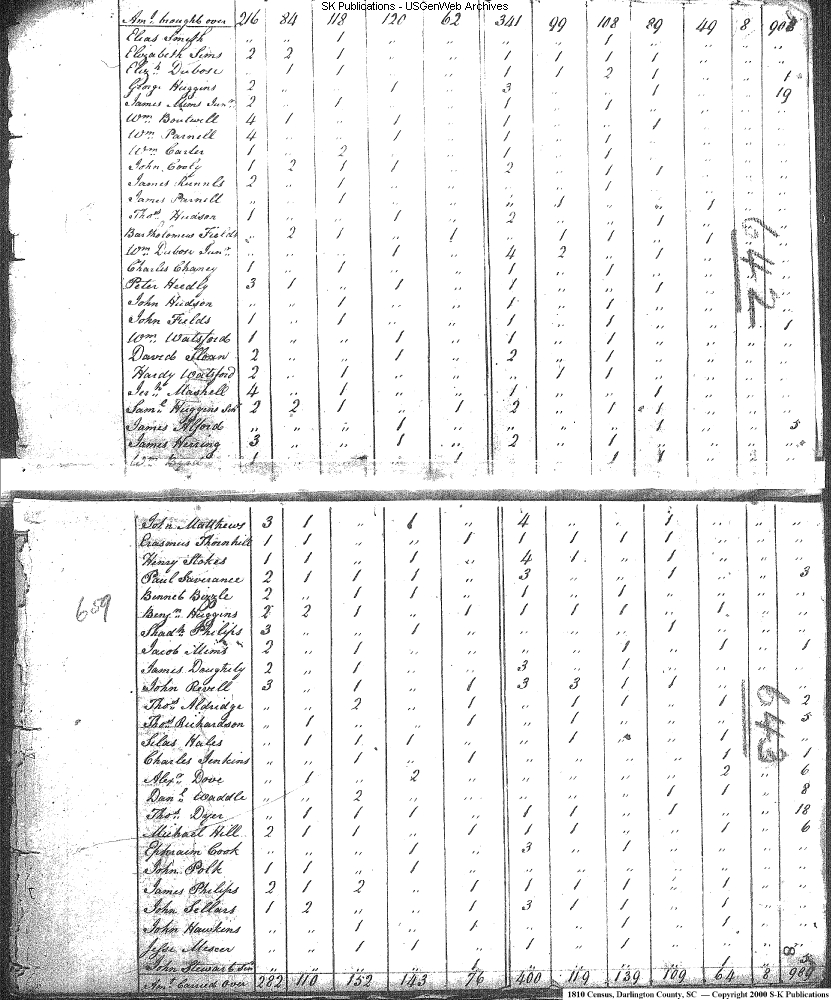 James Herring 1800 Census