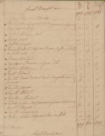 1769 Tax List – Dobbs, NC – Smith Harper