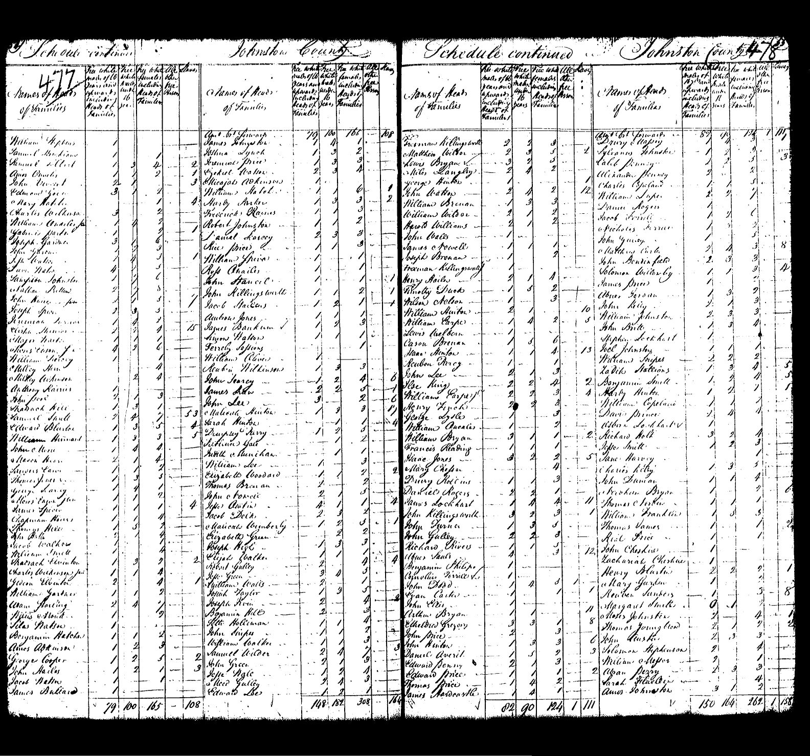 1790 Census Johnston County, North Carolina – Smith Harper