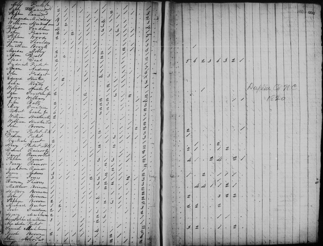 1820 Cenus Duplin, North Carolina Smith Harper