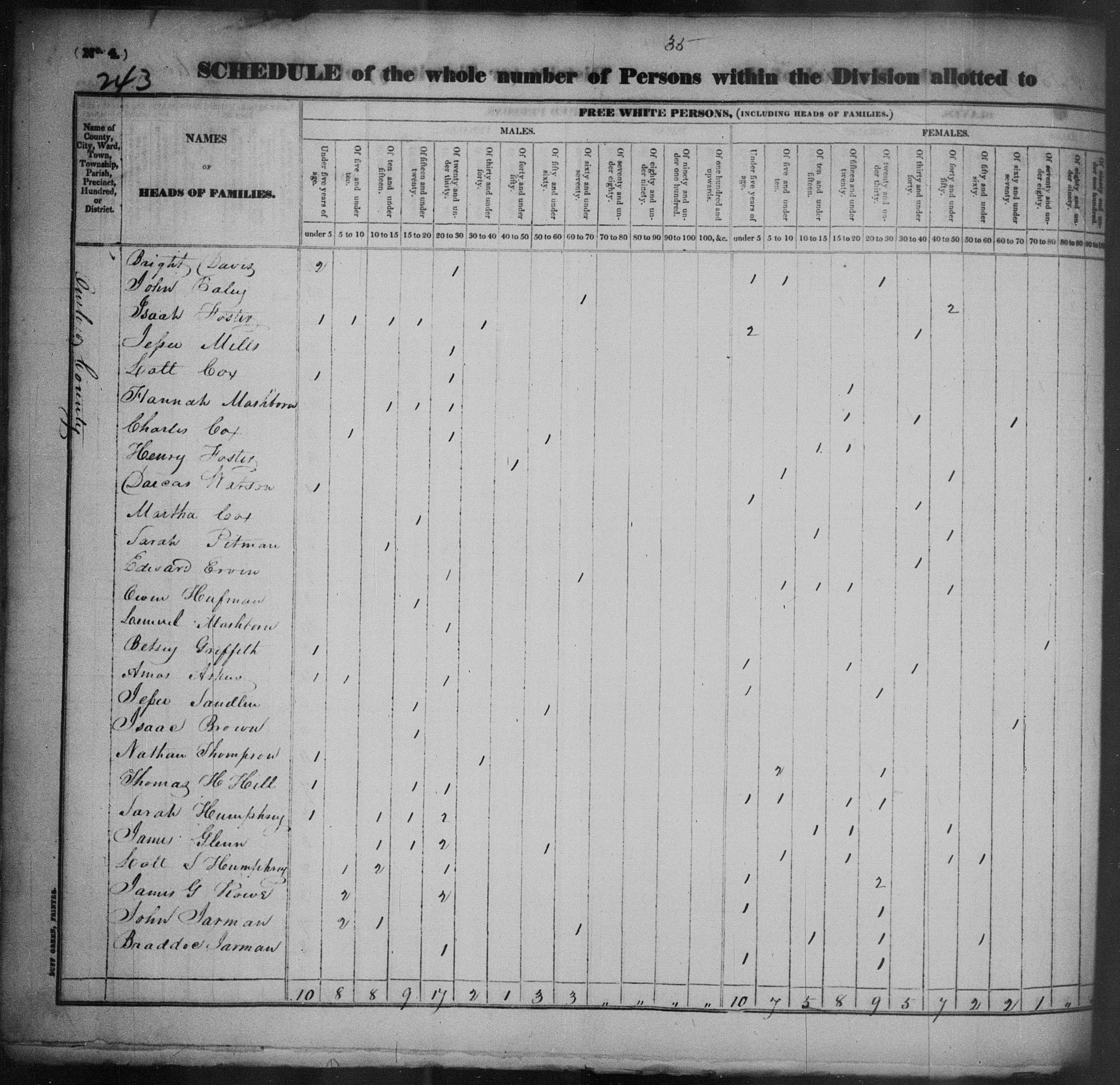 1830censusonslowmashburn