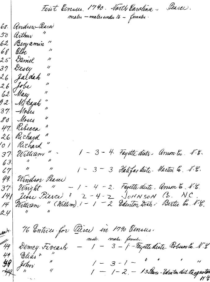 Census 1750 North Carolina