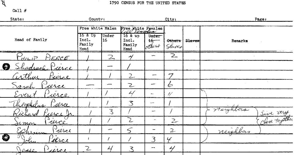 Census 1790 North Carolina