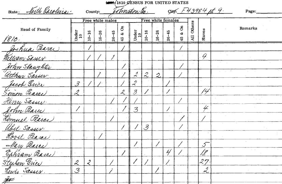 Census 1810 North Carolina