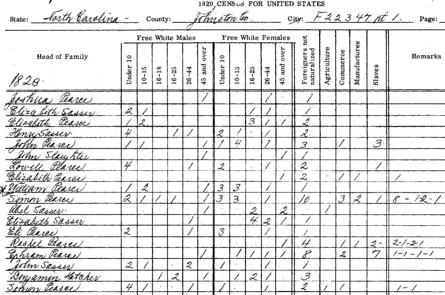 Census 1820 North Carolina