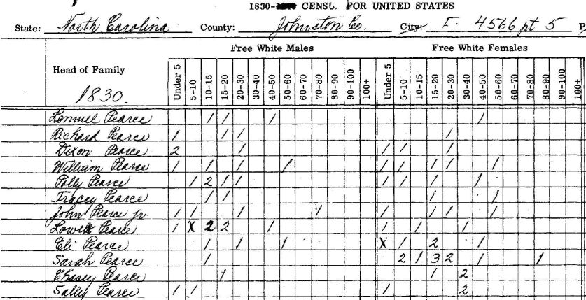 Census 1830 North Carolina