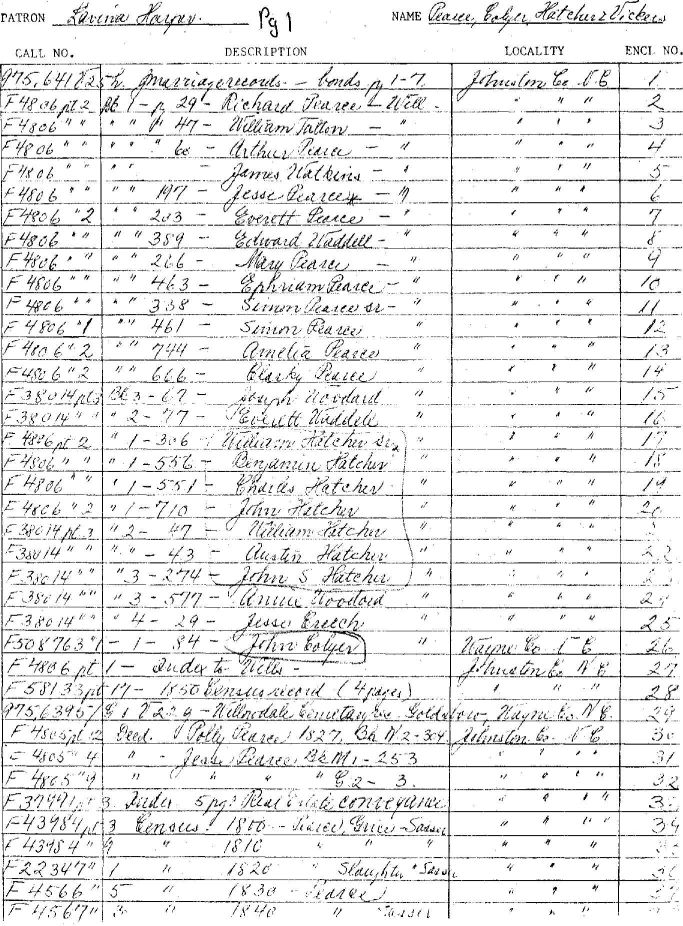 Index to Marriages Deeds Bonds pg 1