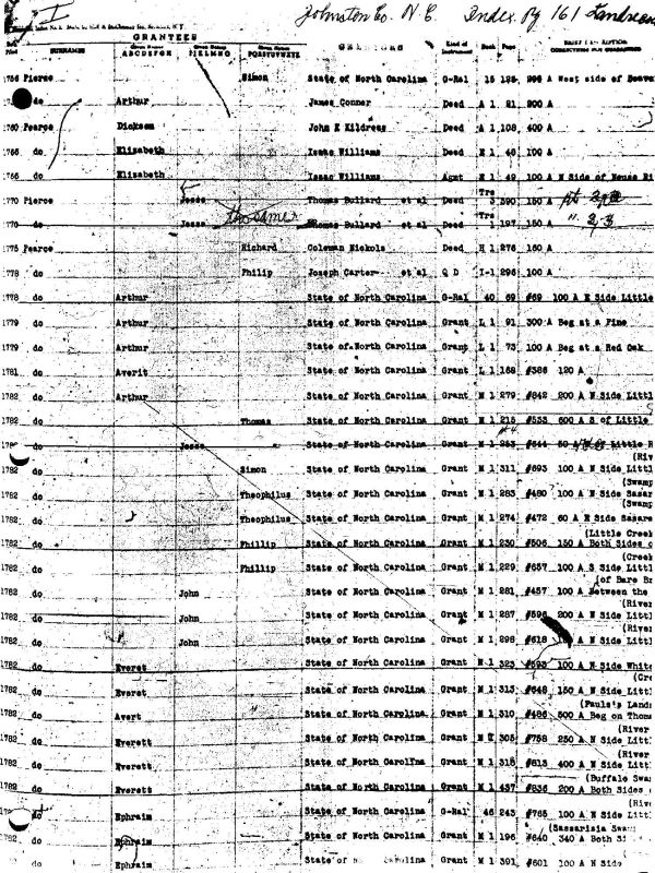 Index of Landrecords pg 161