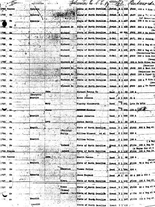 Index of Landrecords pg 162