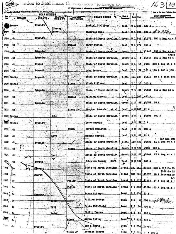 Index of Landrecords pg 163