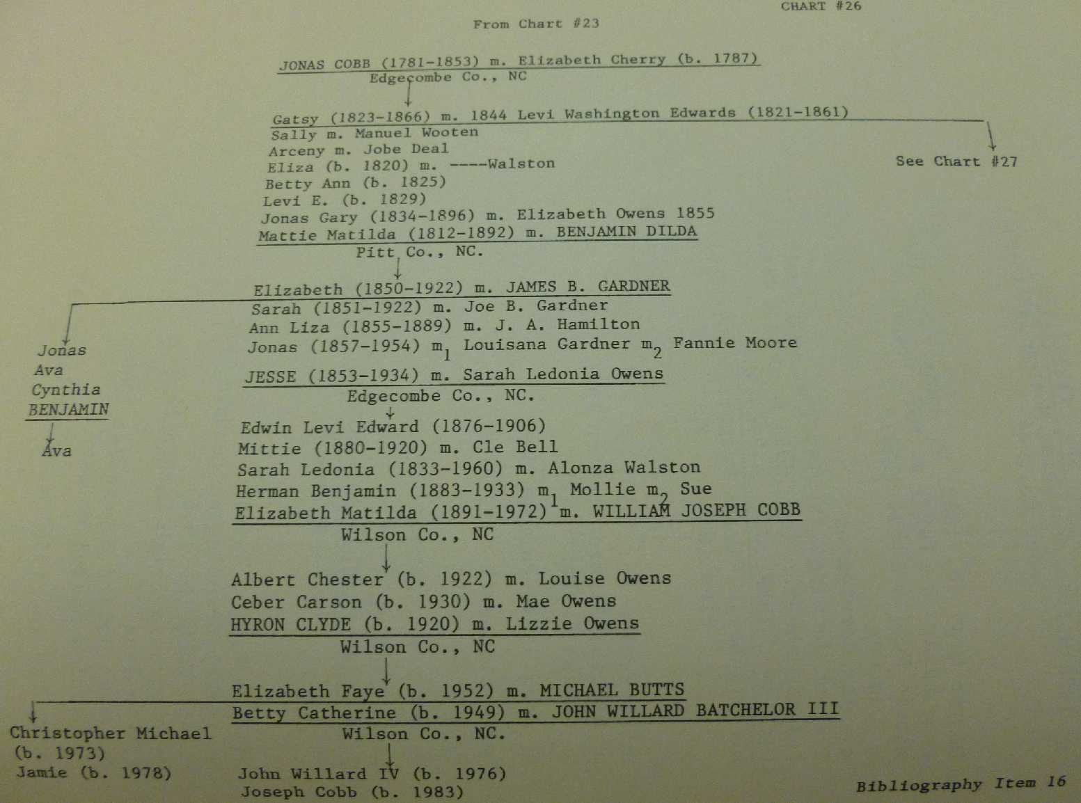 Chipping North Parish Register biography item 16
