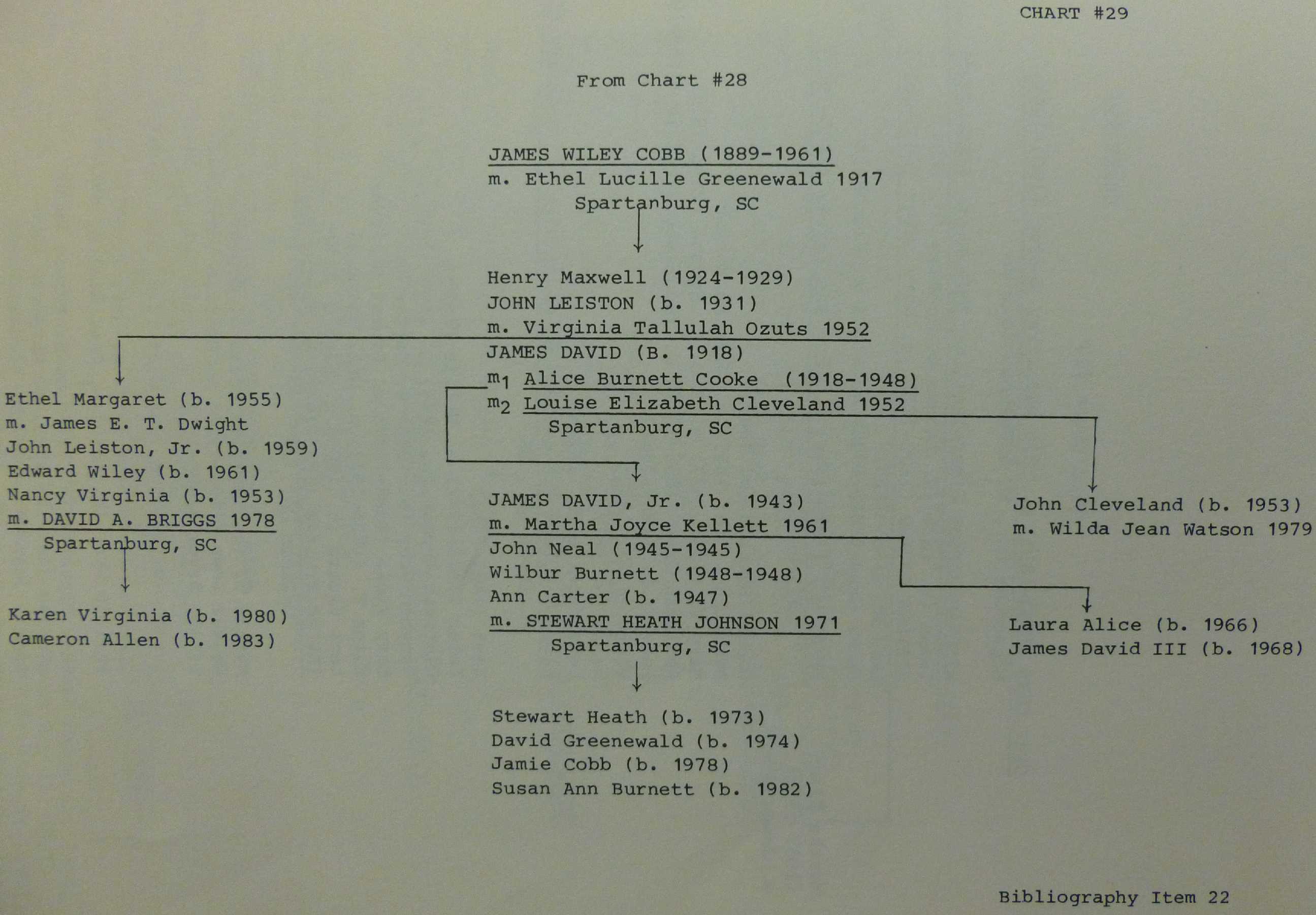 Chipping North Parish Register biography item 22