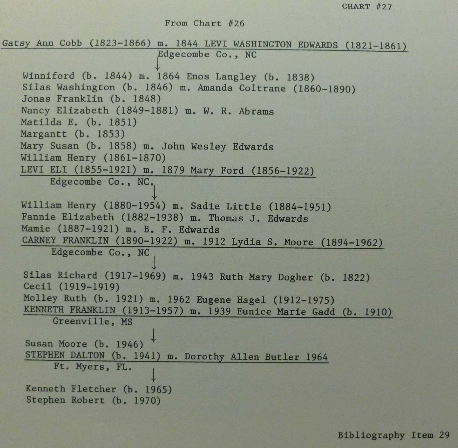 Chipping North Parish Register biography item 29