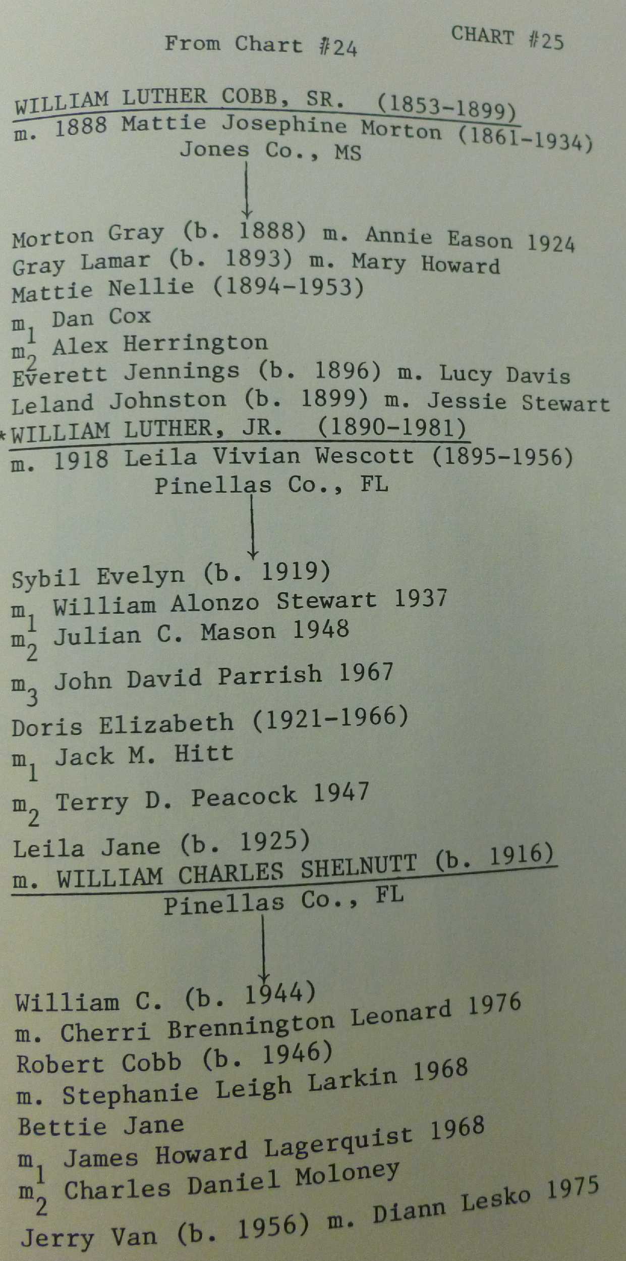 Chipping North Parish Register biography item 38
