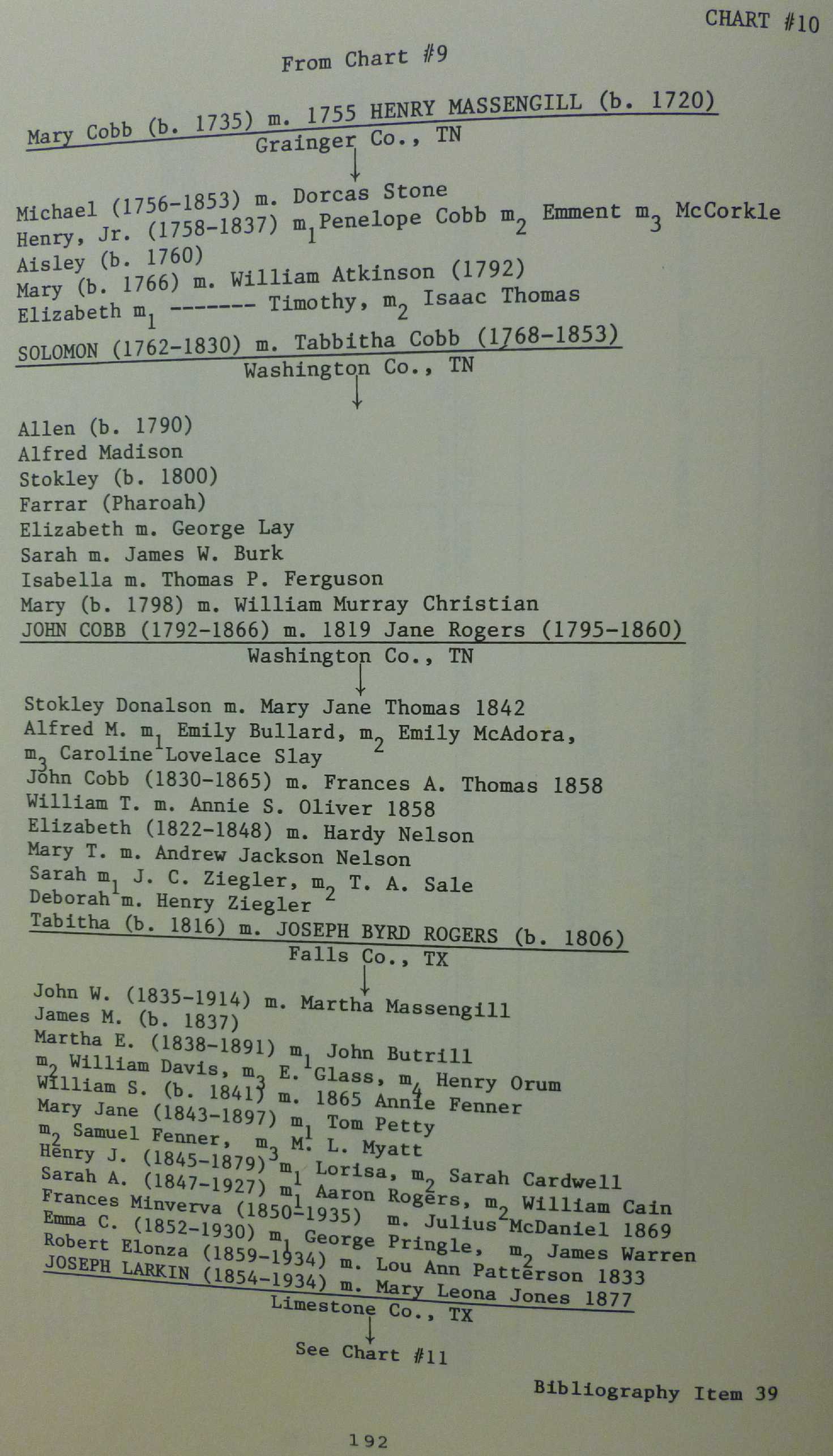 Chipping North Parish Register pg 192