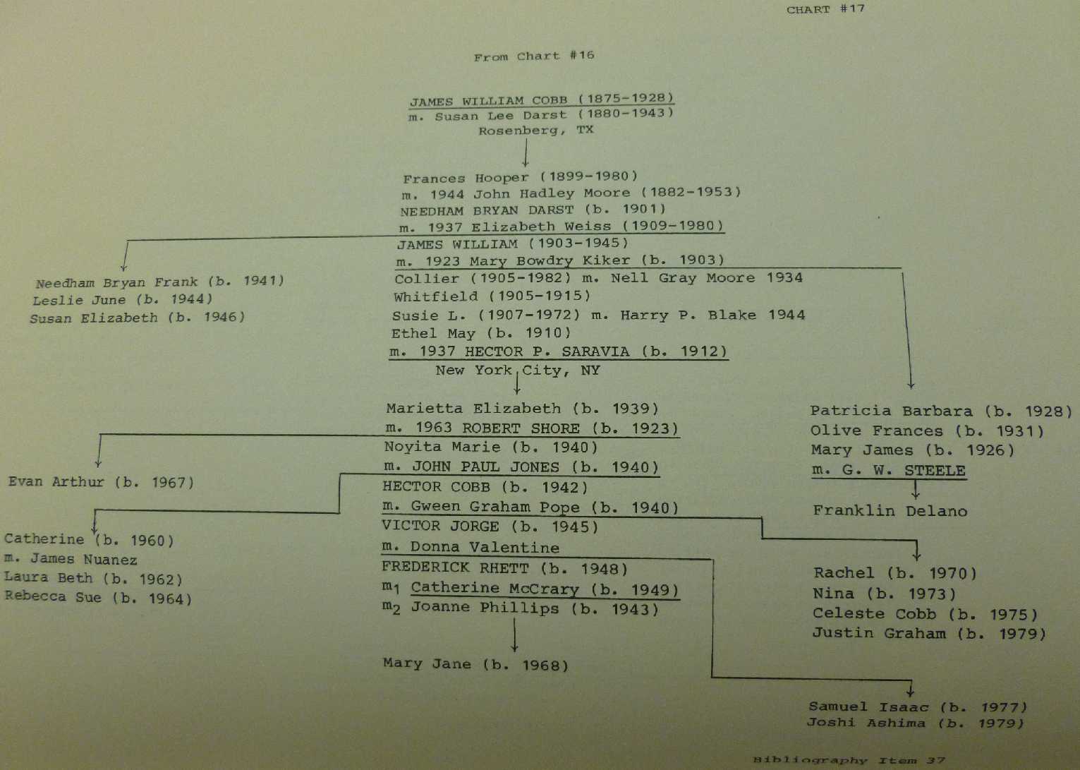 Chipping North Parish Register pg 200