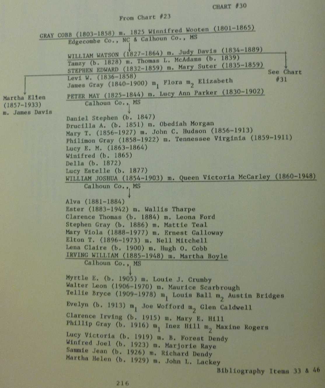 Chipping North Parish Register pg 216