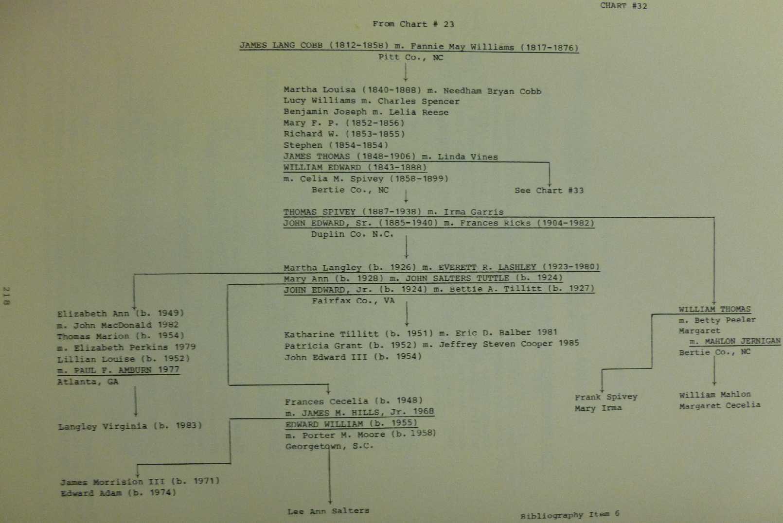 Chipping North Parish Register pg 218