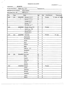 Wayne co 1850 census