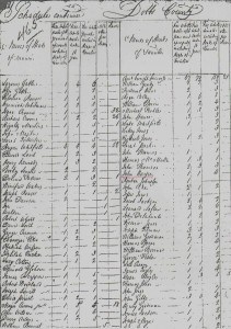 John Harper Census 2