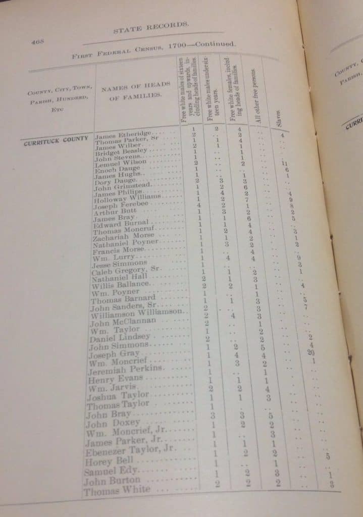 State Records Of North Carolina – 1790 Census Vol. XXV1 – Smith Harper