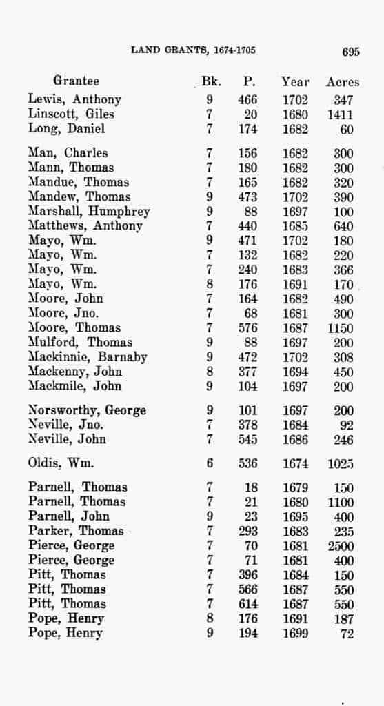 17th Century Isle of Wight Co, Virginia Deed Book 1, 2, 4 Smith Harper