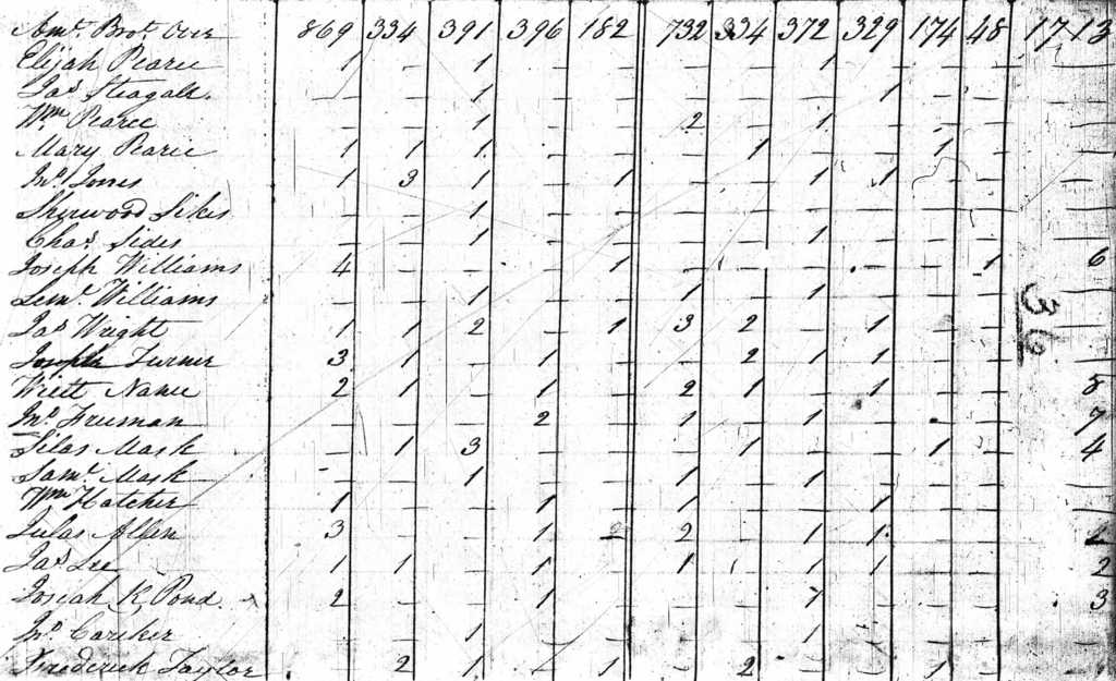 1810 Census, Anson, North Carolina Smith Harper